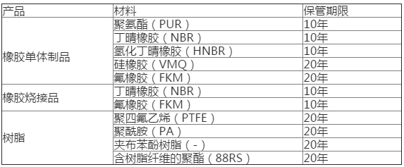 「普及」密封件的基础知识介绍-惠诺油封