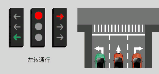 红灯停绿灯行规则改了，走错扣6分，老司机都蒙圈了