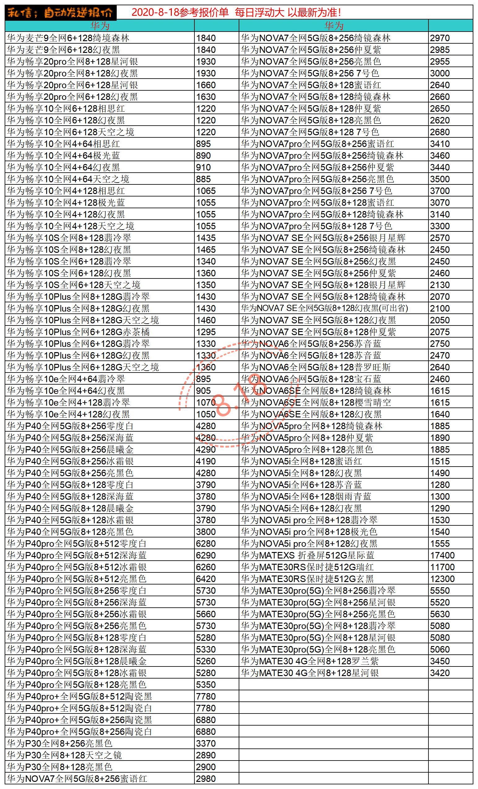 8.18手机报价升级，三星公布将出示三代 Android 大版本升级