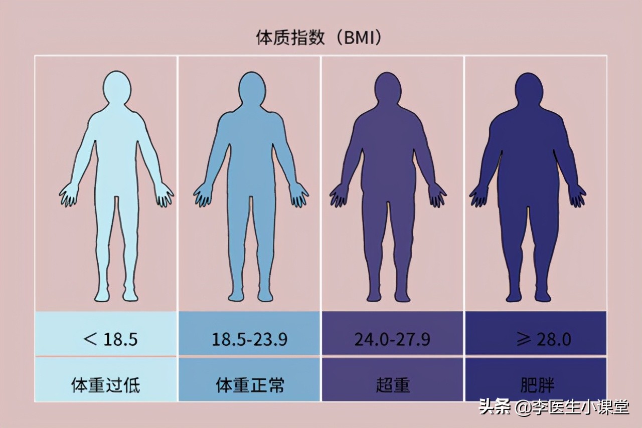 女人50岁后，是胖点好还是瘦点好？医生告诉你标准体重，自查下