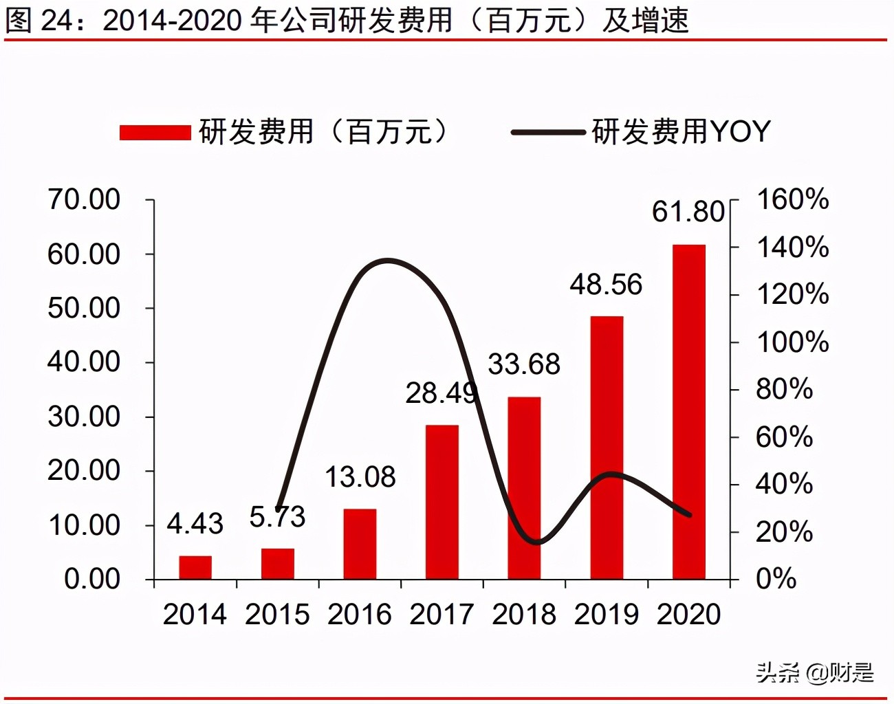 爱美客投资价值分析报告：创新产品+终端赋能