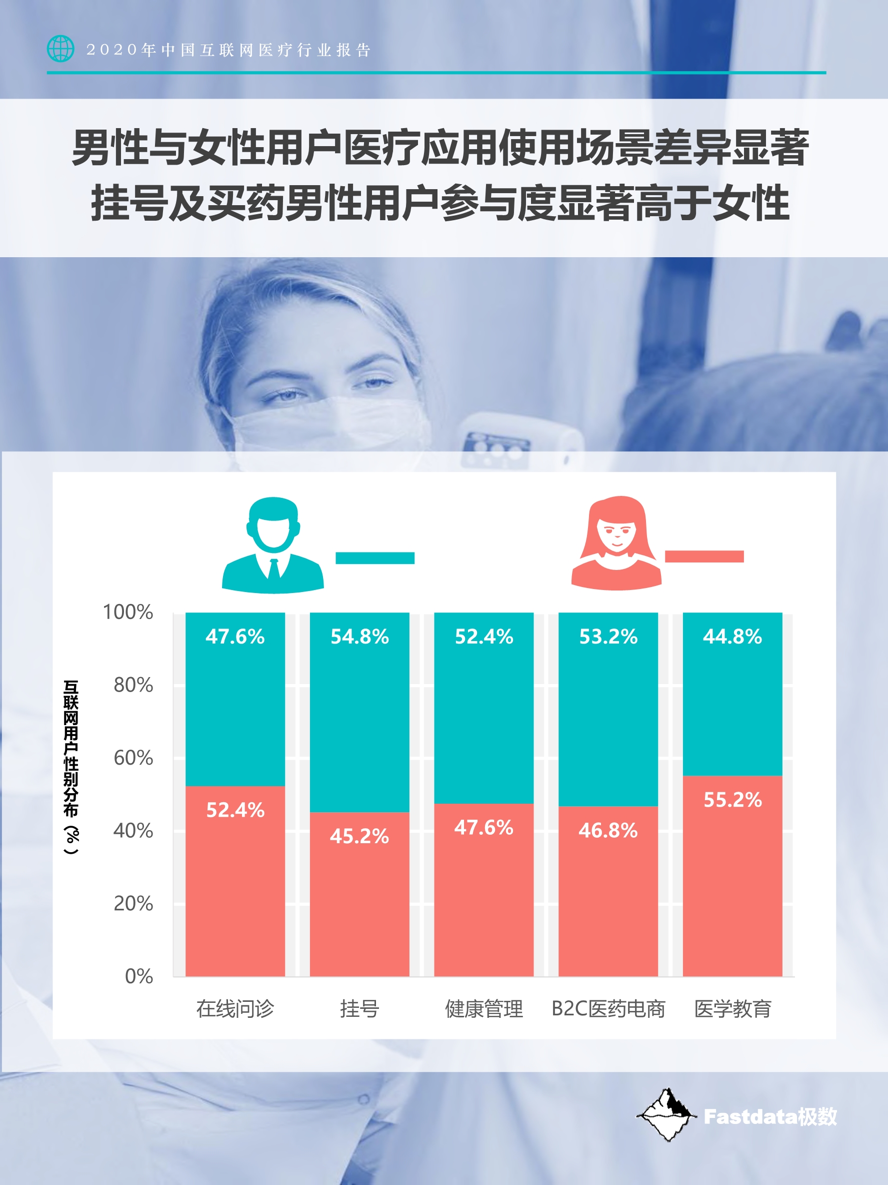 2020中国互联网医疗行业报告