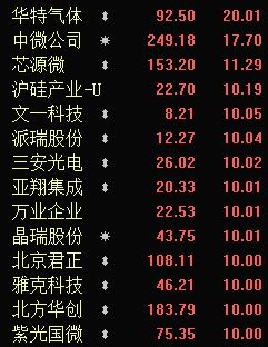 高层再度火上浇油，炒科技股是为国出力