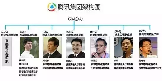 腾讯与马化腾：“腾讯五虎”的创业分手历程