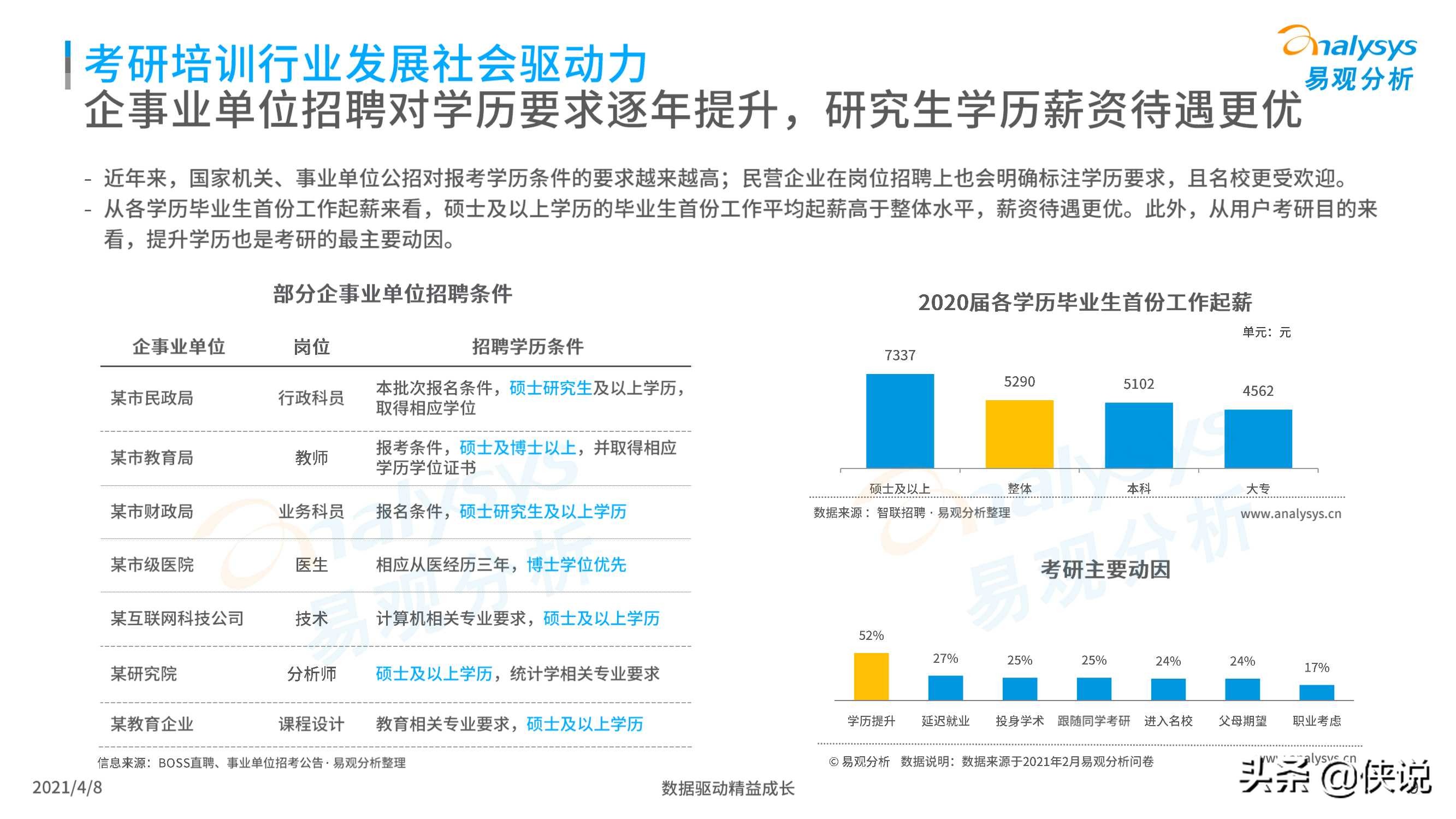 中国考研培训行业白皮书2021（易观）