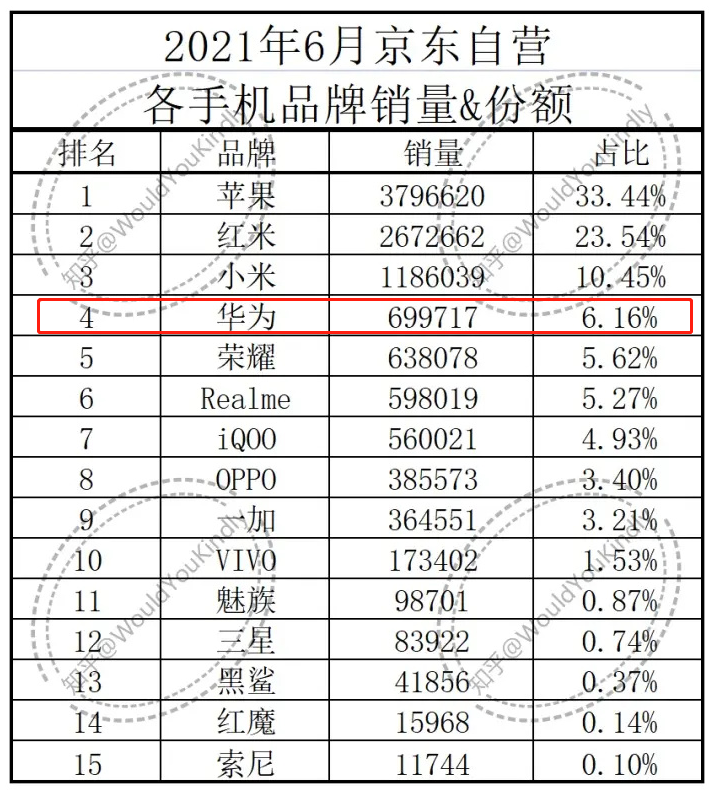 华为赢了，美国巨头终于妥协