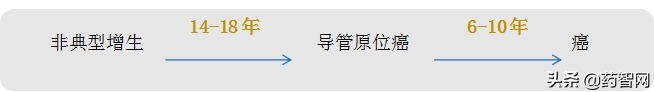 癌症增速Top1！千亿市场分析报告