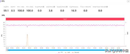 荣耀Play4评测：献给年轻人的5G手机 就是要“Play”下