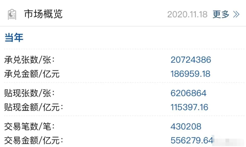 标准化票据会替代银票贴现吗，为什么不能？听大咖为你解读