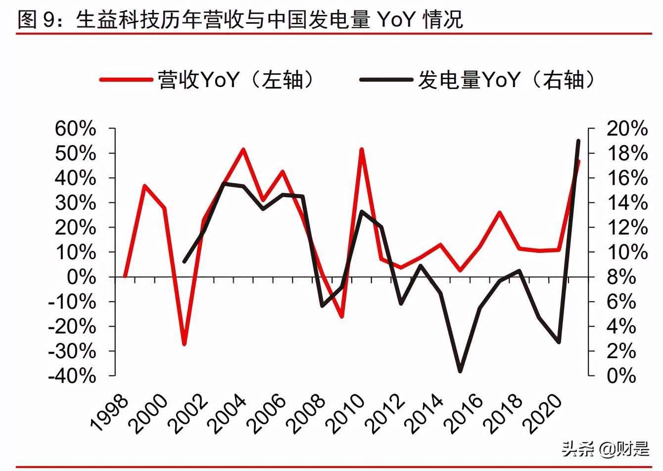 生益科技投资价值分析报告：产能扩张、结构优化支撑长期成长