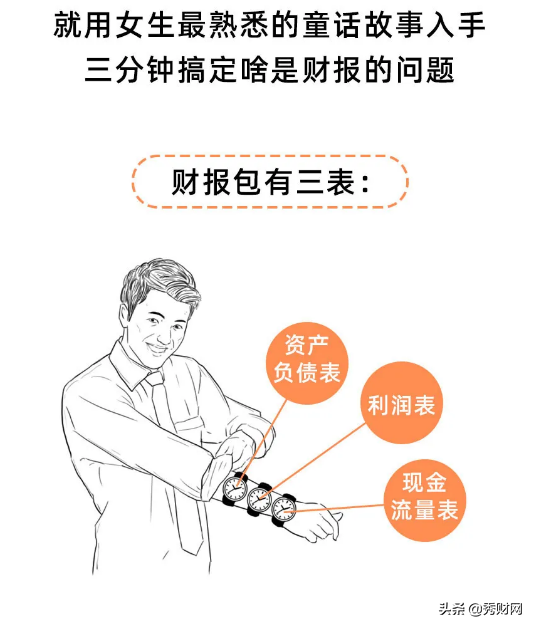 3分钟读懂“资产负债表”，看不懂算我输