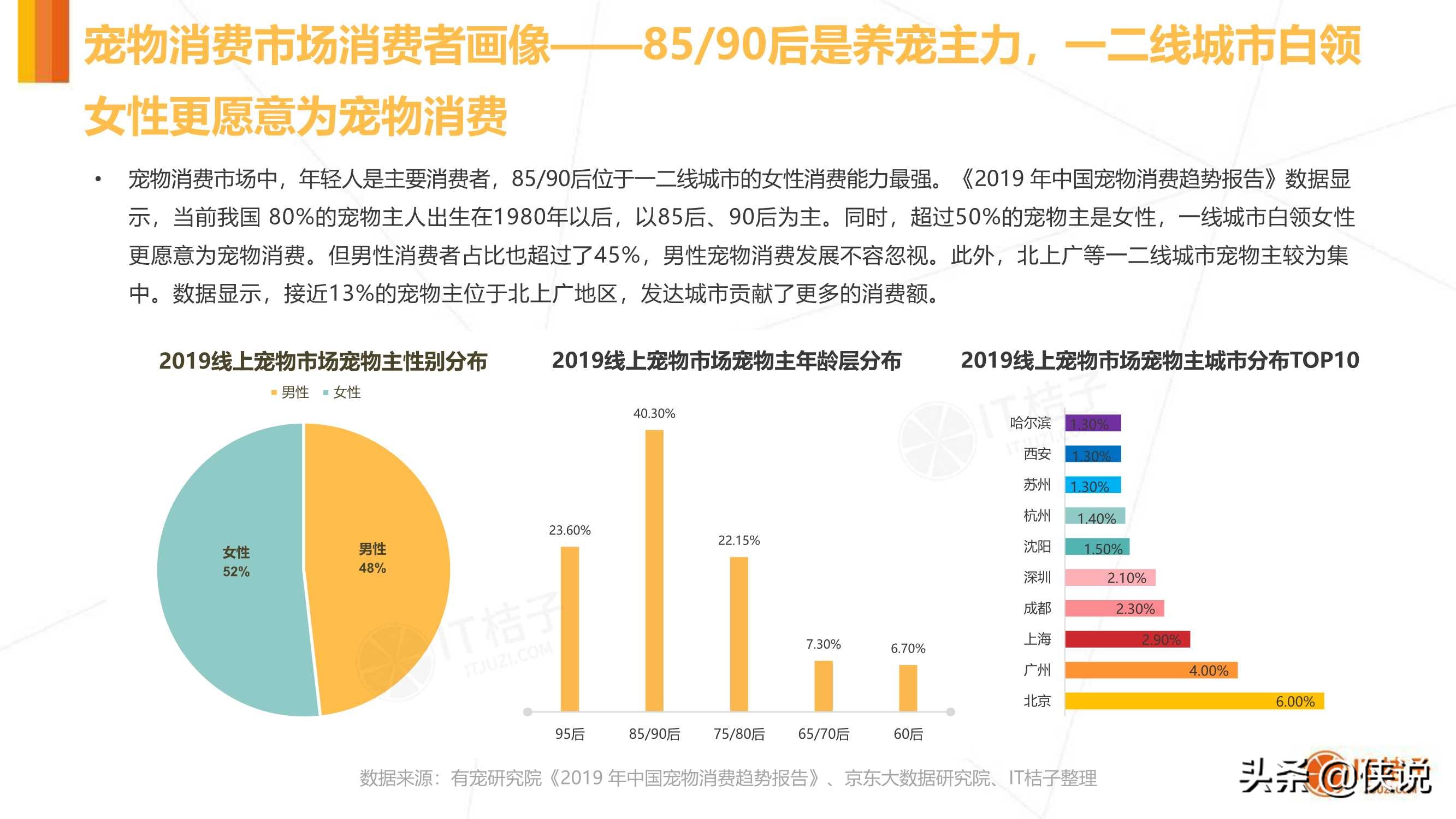 IT桔子：2020年中国宠物消费市场分析报告