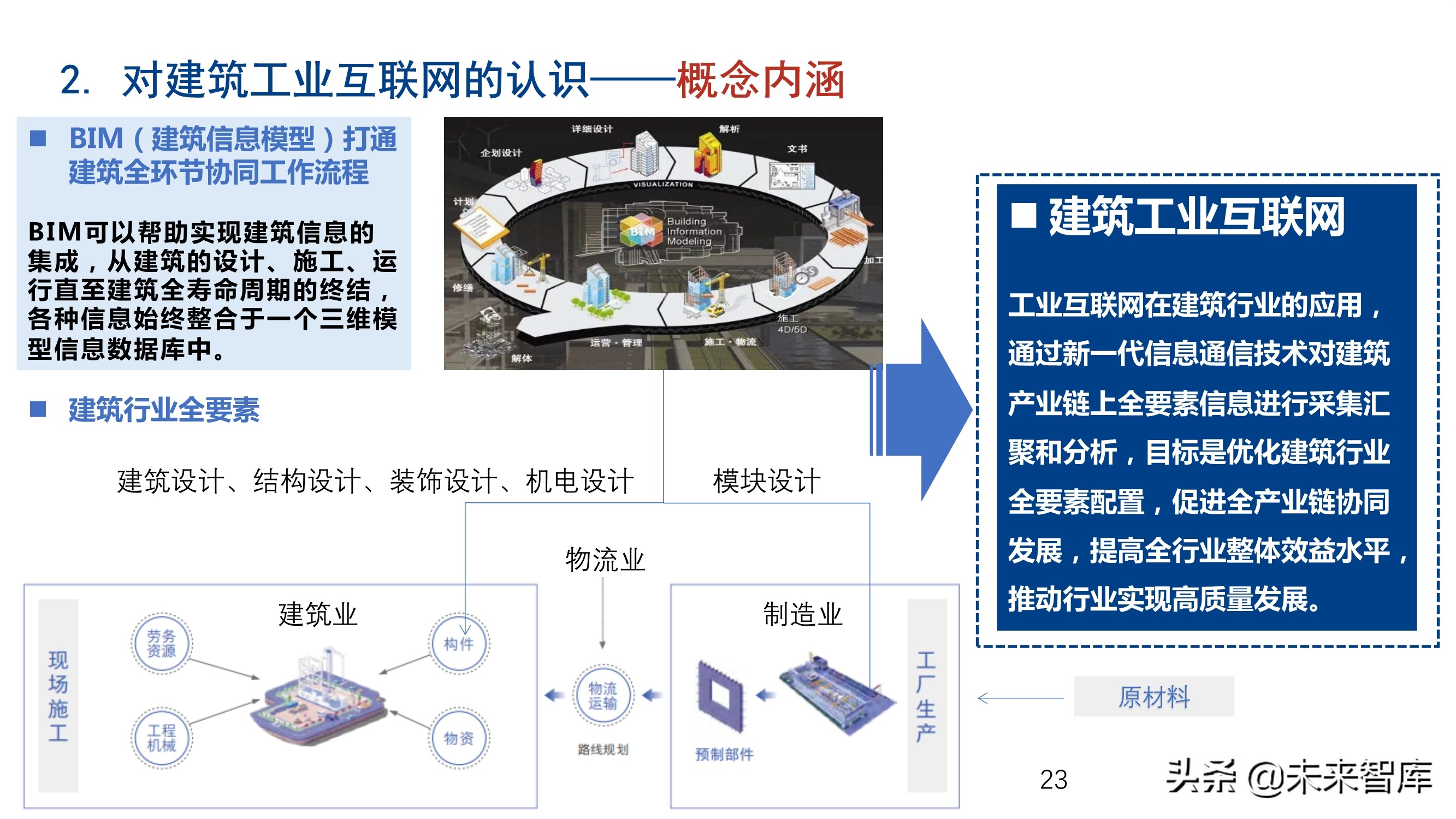 新基建背景下建筑工业互联网的发展和应用