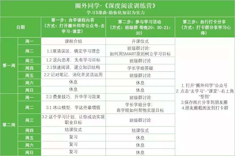 引流渠道有哪些方法（精准渠道引流4步法）