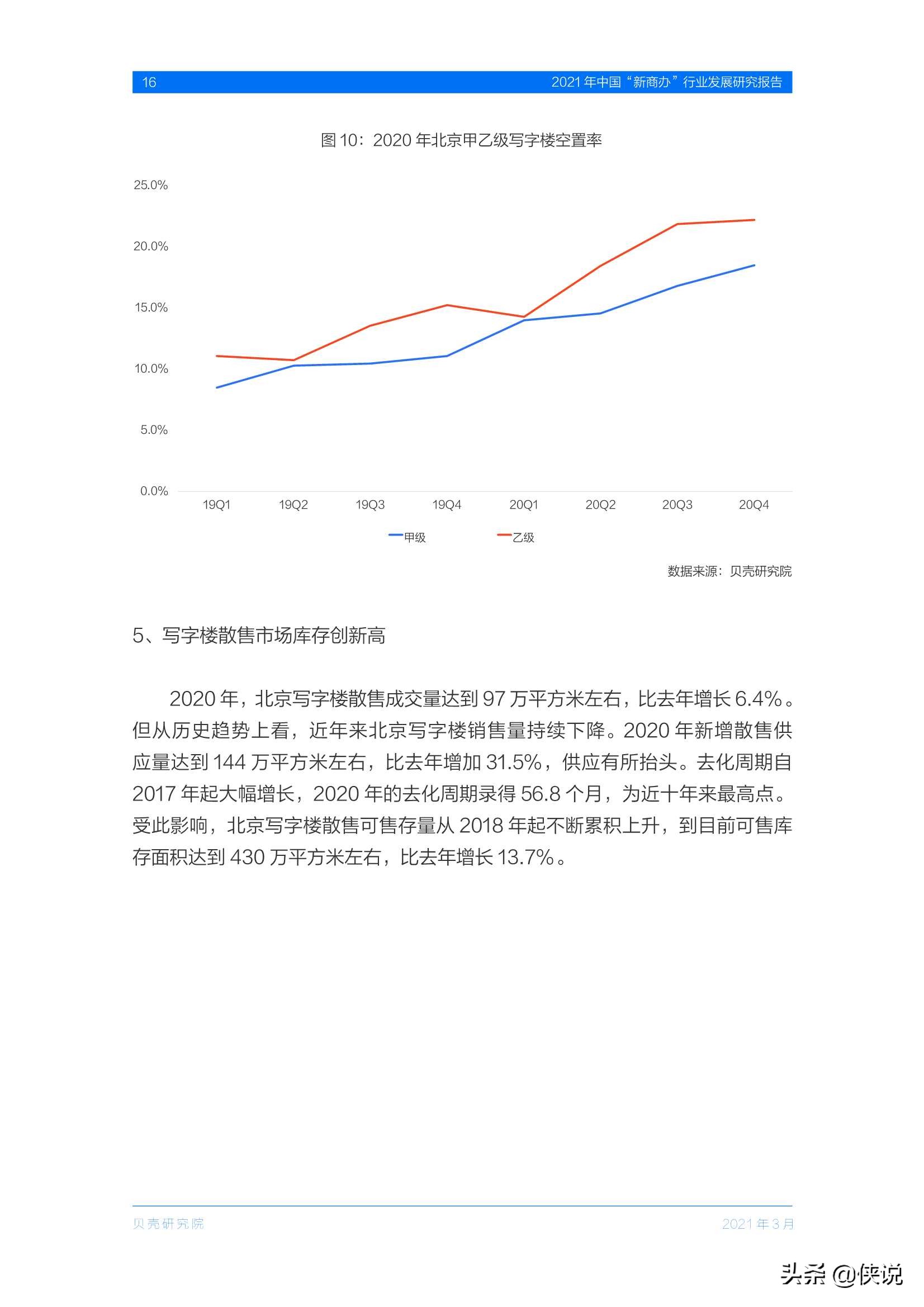 2021年中国“新商办”行业发展研究报告（贝壳研究院）