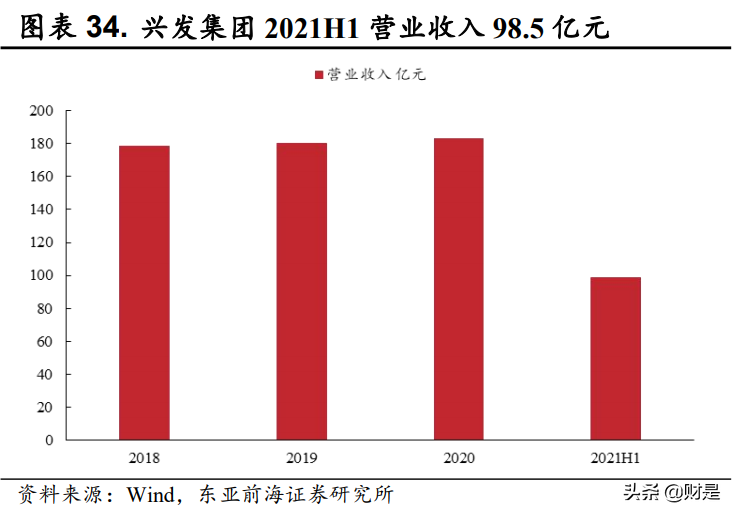 磷化工行业分析：从磷到磷酸铁锂，景气拉长，估值提升