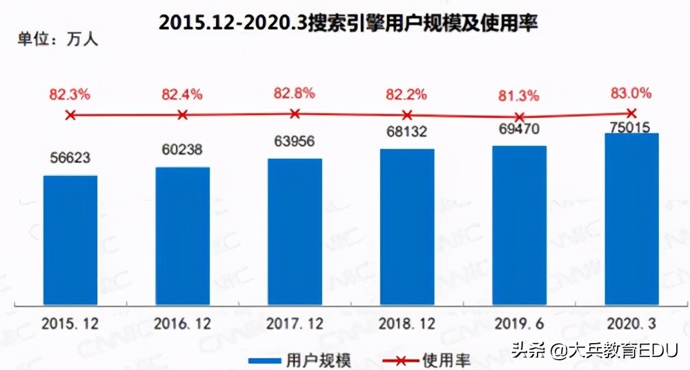 2021年SEO是否已死？学习SEO到底有没有前途？
