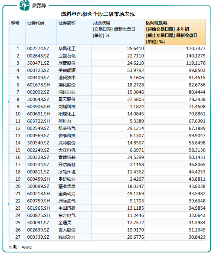 「趣点」氢燃料电池VS锂电池，谁是新能源汽车的“真爱”？