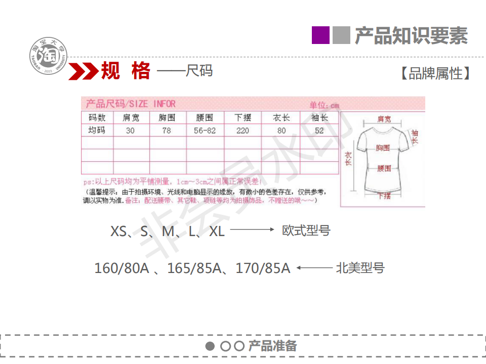 电商淘宝天猫客服培训全套资料-售前准备