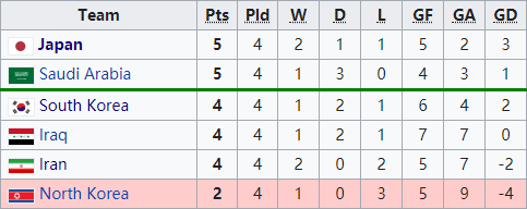 多哈黑色三分钟，亚洲冠军最后一分钟出局，日本足球永远的痛