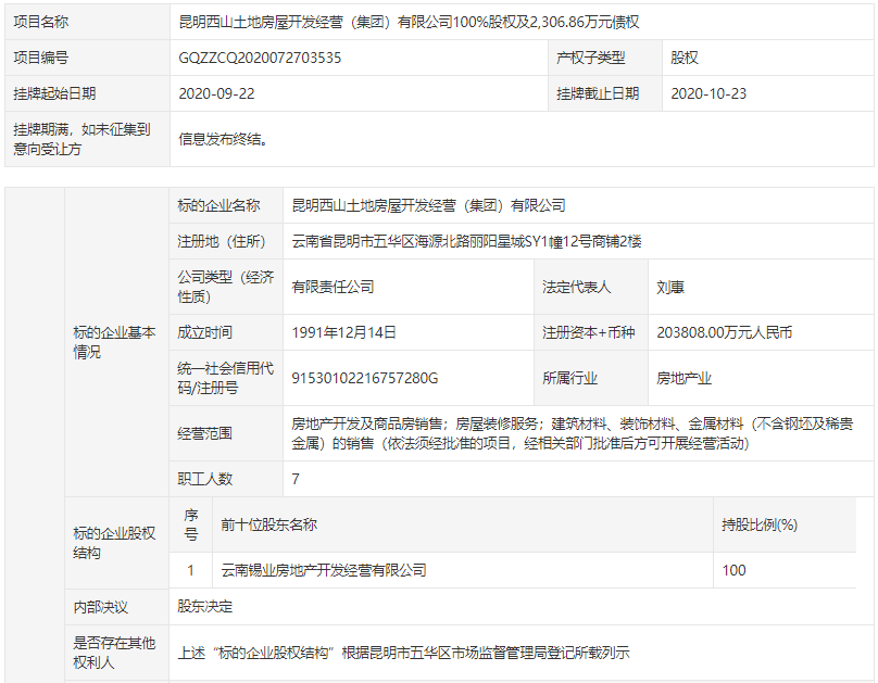 十多年前的昆明西区第一大盘，如今计划10亿“贱卖”能否成功？