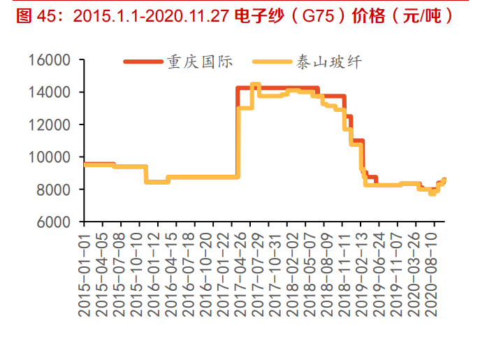 建材行业深度报告：强周期继续高景气，关注B端建材经营质量