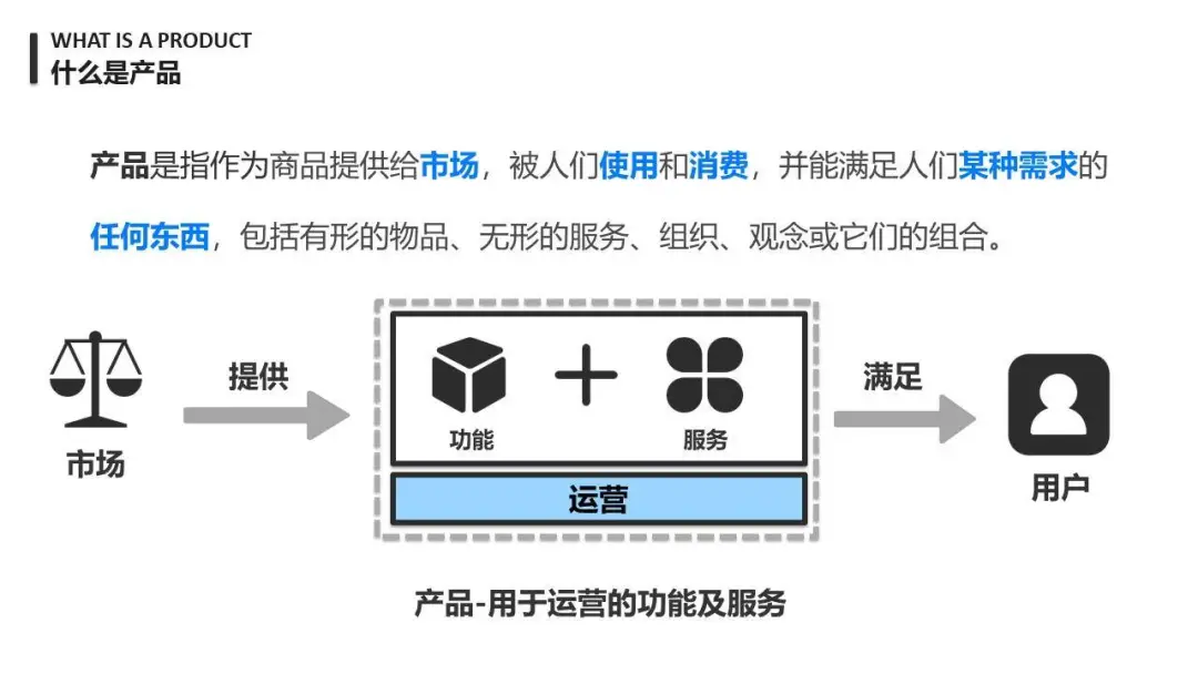 浅谈产品思维