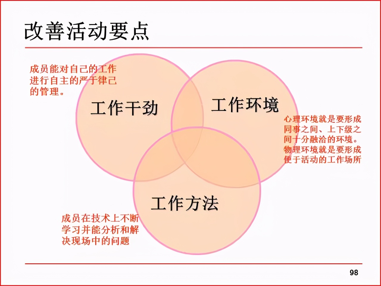 「精益学堂」现场改善工具及案例