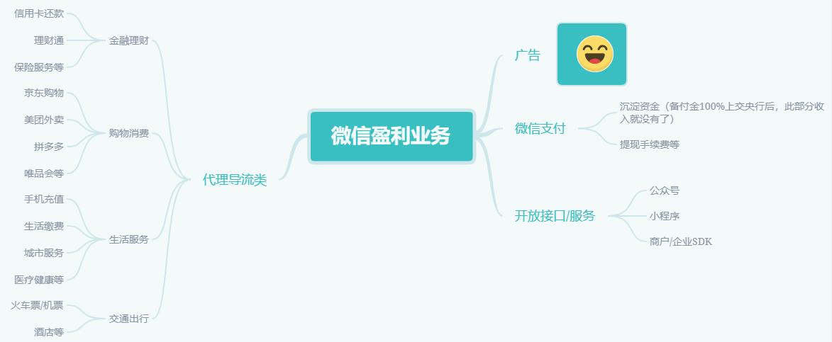 我们免费使用微信，而微信靠什么生存这么久如何，我们免费使用微信，而微信靠什么生存这么久好不好