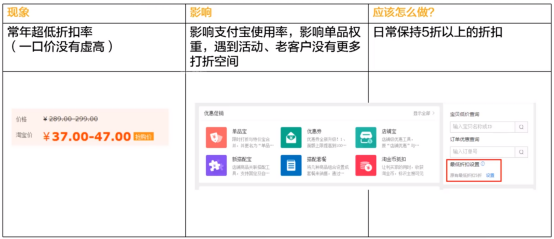 淘宝电商：商品打折背后的核心原理