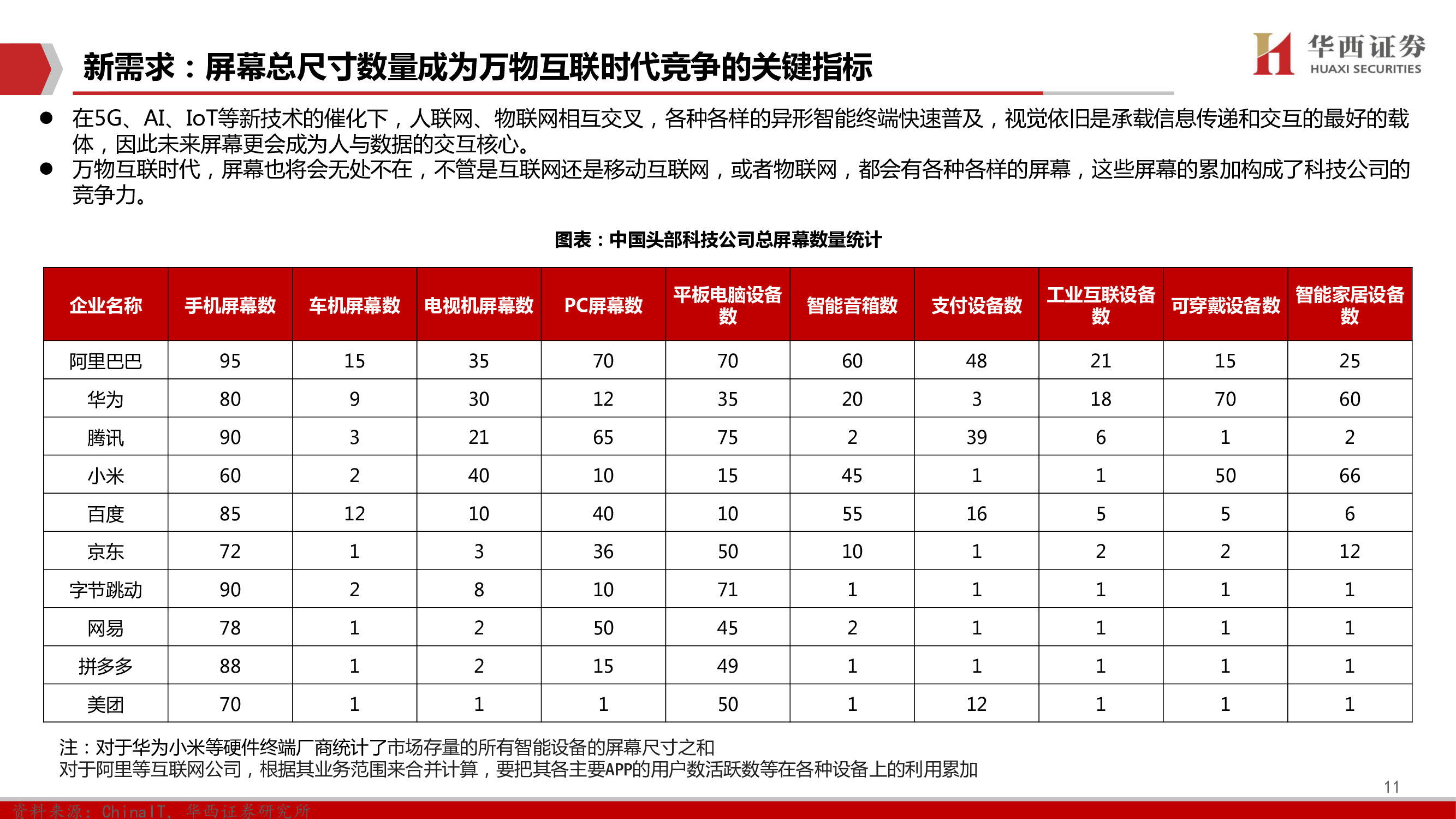 TCL科技深度报告：聚焦高科技、长周期科技赛道