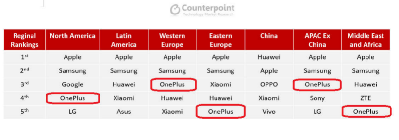 人民日报点评一加直指创新：2021全球高端市场出现新变局？