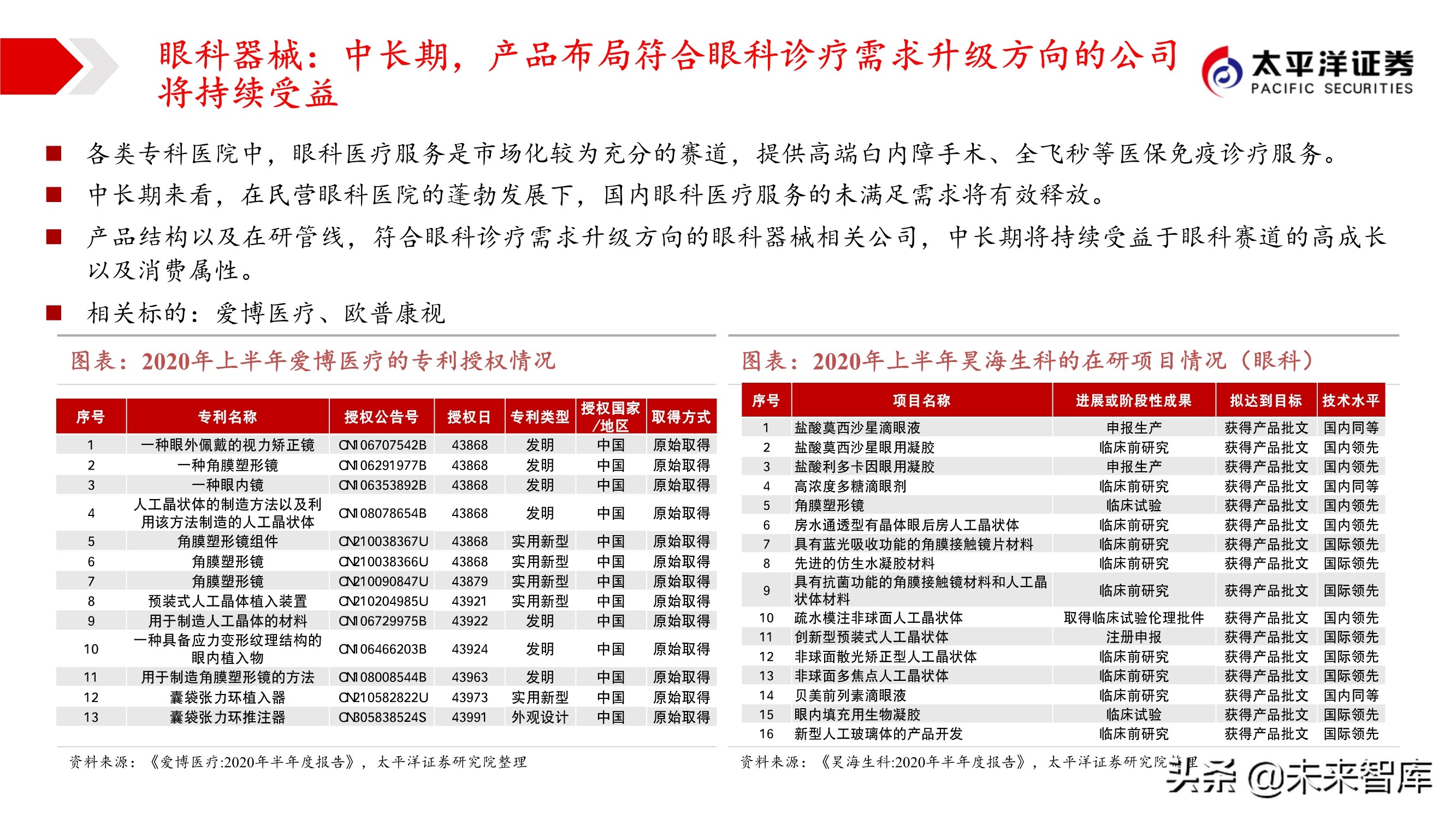 2021年医药行业投资策略：哪些板块可以配置