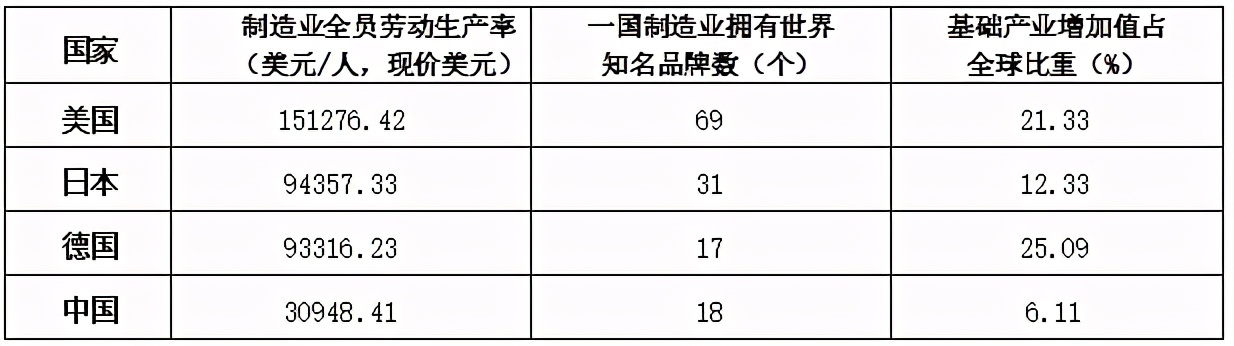不吹不黑，客觀來看中國製造真實水平到底如何？