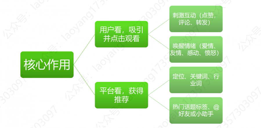 抖音的基础、运营技巧及变现（上篇）