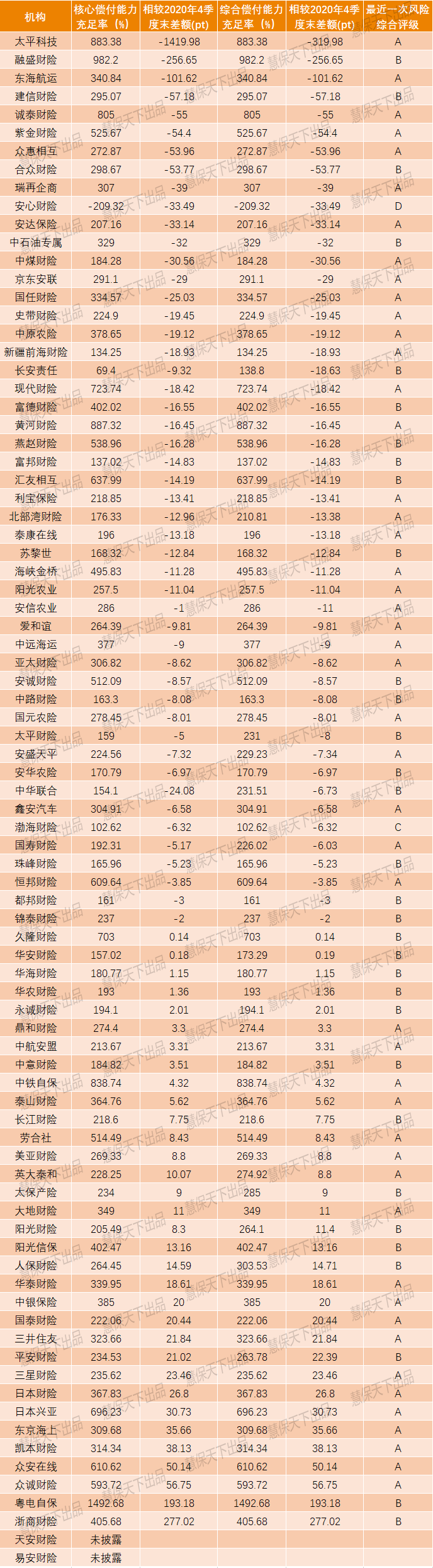 偿二代二期落地在即，这15家保险公司怎么办？