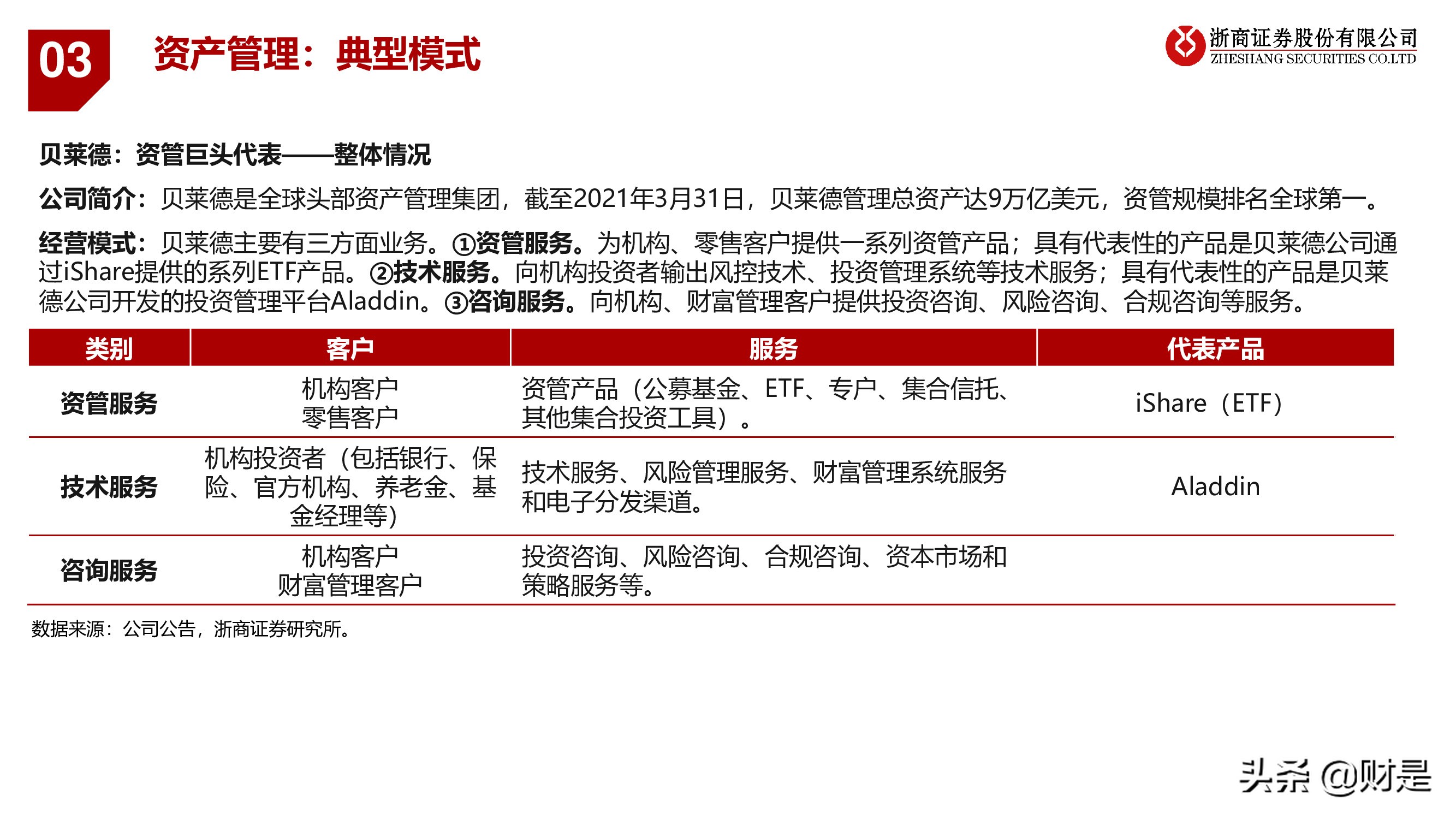 银行业深度报告：重构银行估值体系