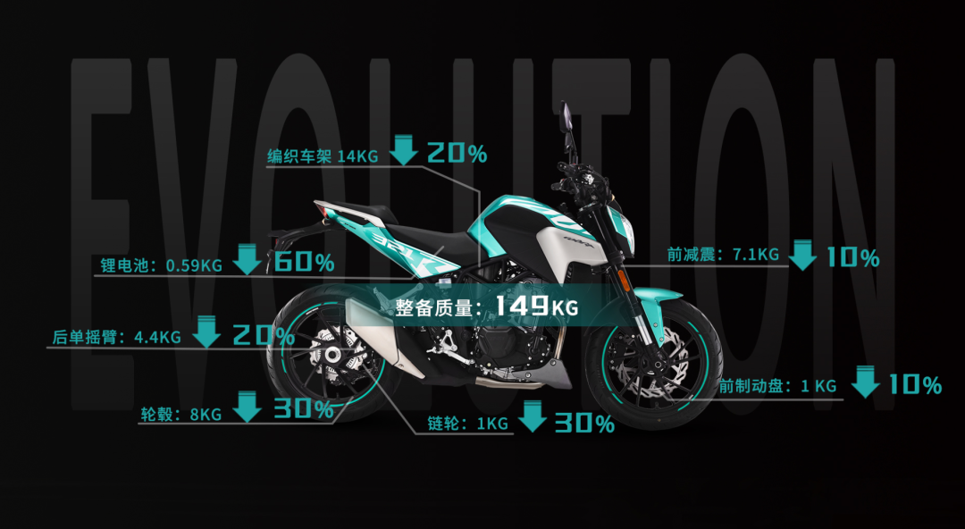 5秒多破百的摩托，2.4万元的凯越321R还有啥优势？