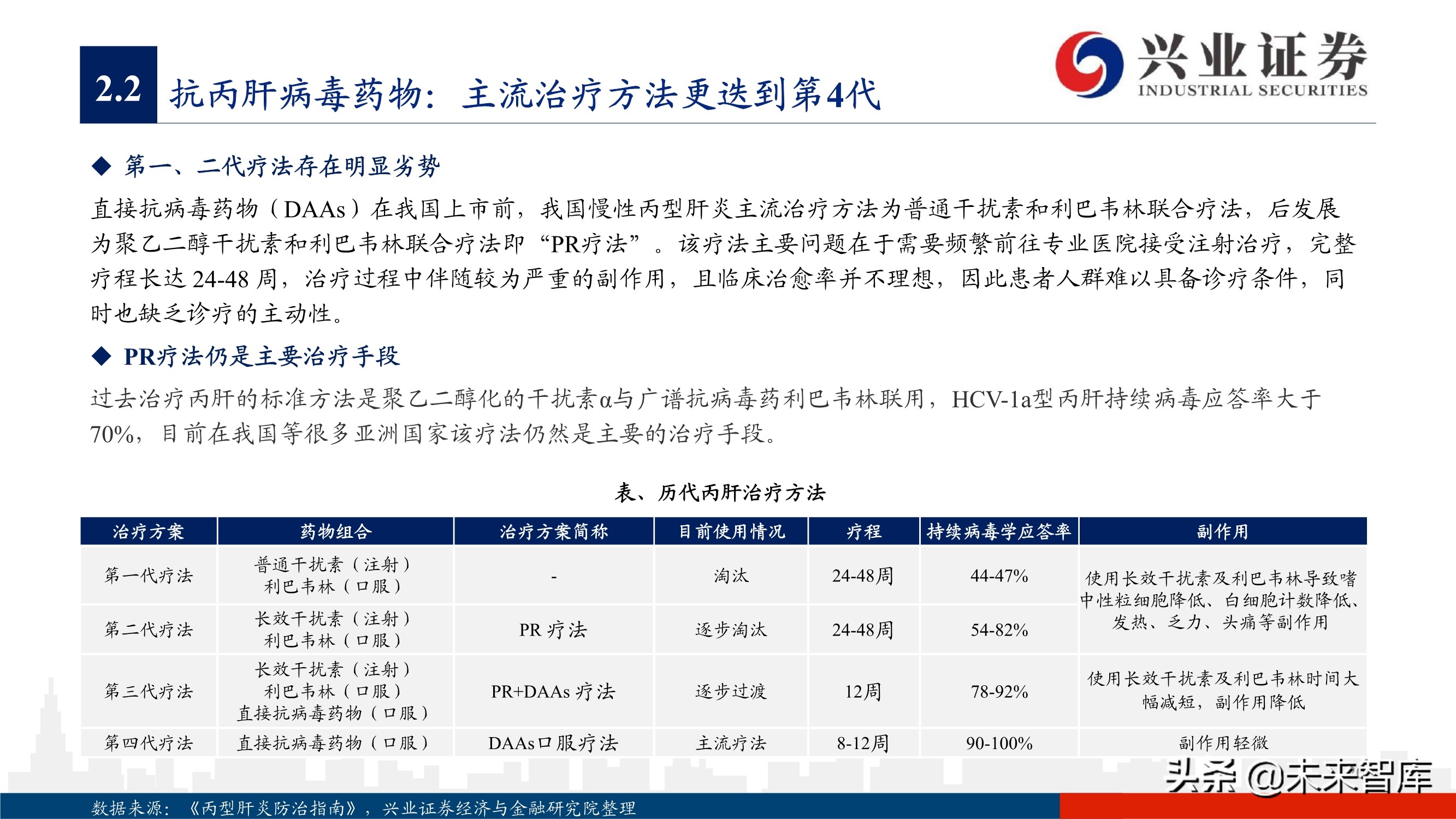 抗病毒药物150页深度报告：新冠映射下的价值洼地