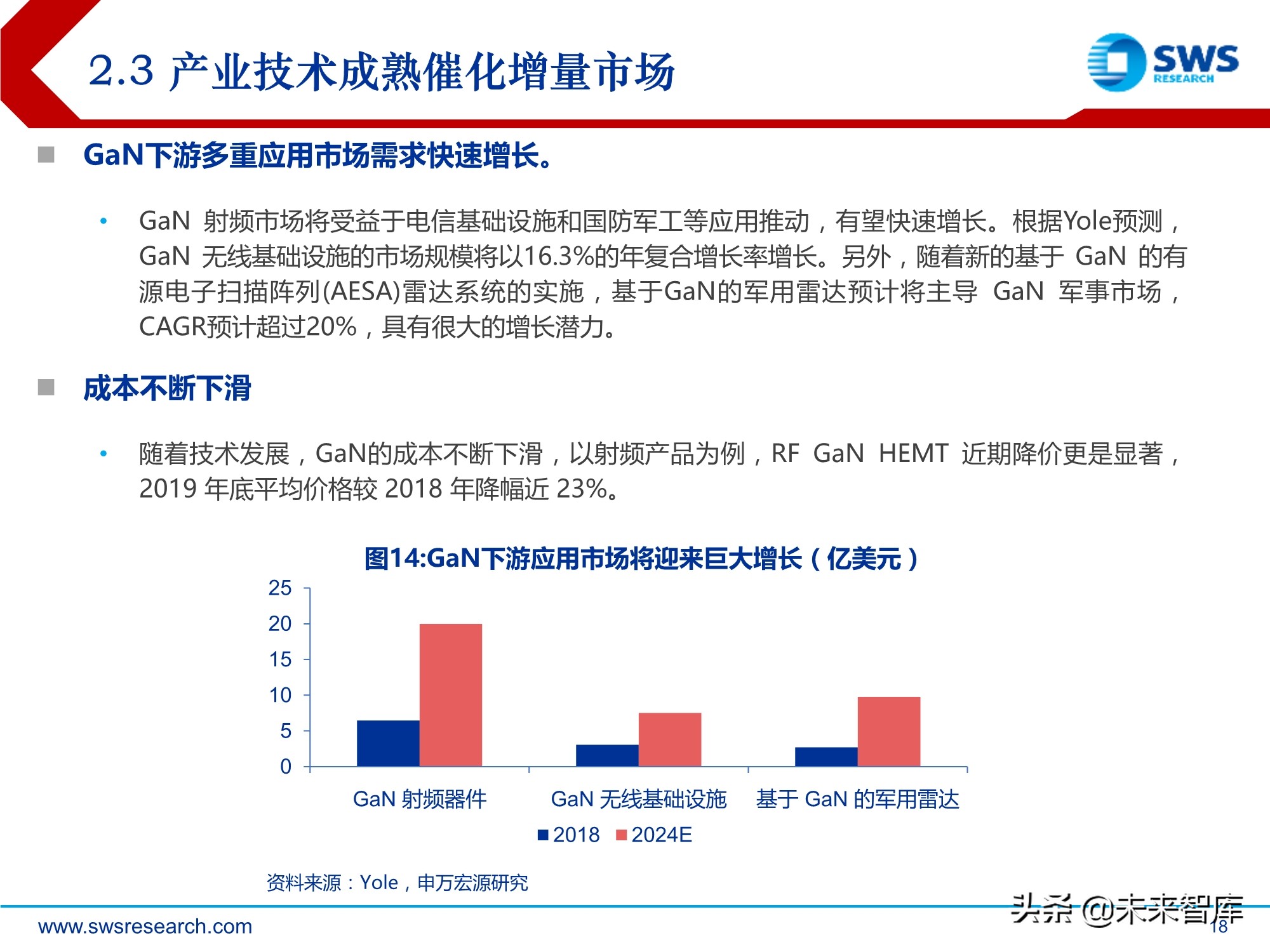 化合物半导体深度报告:5G与新能源车驱动高成长