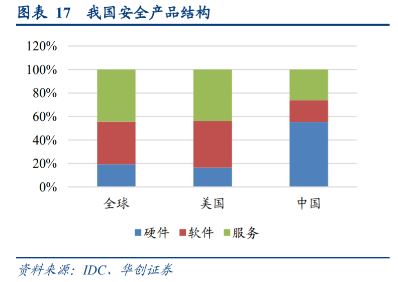 计算机行业秋季投资策略：布局成长性、景气度兼备板块