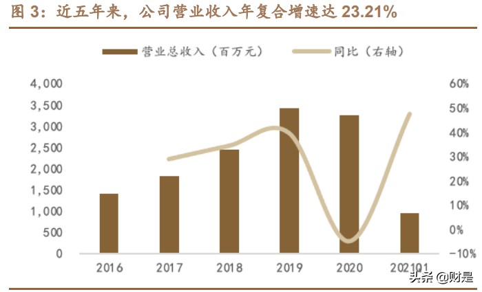 紫光国微专题研究报告：特种集成电路龙头，国产替代空间广阔
