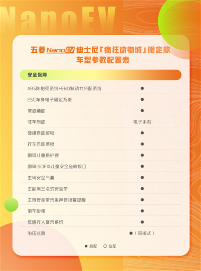 五菱NanoEV迪士尼疯狂动物城限定款配置曝光