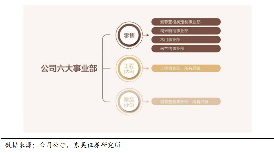 定制家居行业研究报告：整装渠道大势所趋，头部定制企业蓄势待发