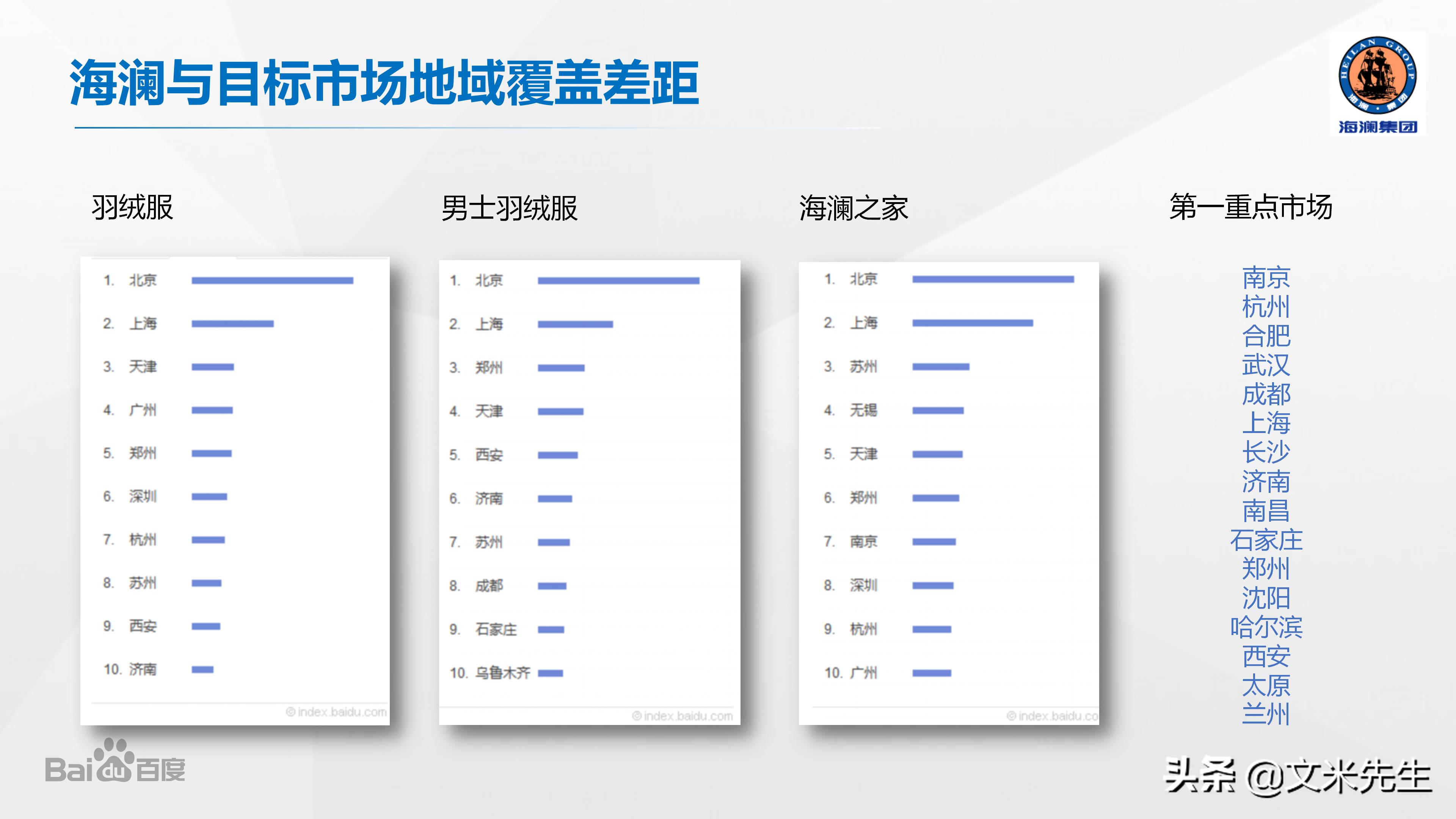 品牌總監，如何做整合營銷產品策略？分享一份優秀整合營銷案學習