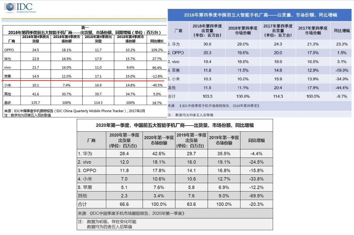 iPhone12系列手机起售价或进一步走低，降价促销上