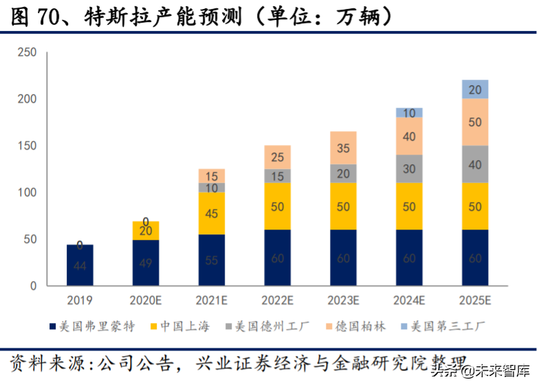 电动车产业深度报告：对比苹果，剖析特斯拉产业链投资机会