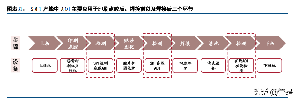 矩子科技专题研究：3D产品放量，Mini LED等新领域打开成长空间