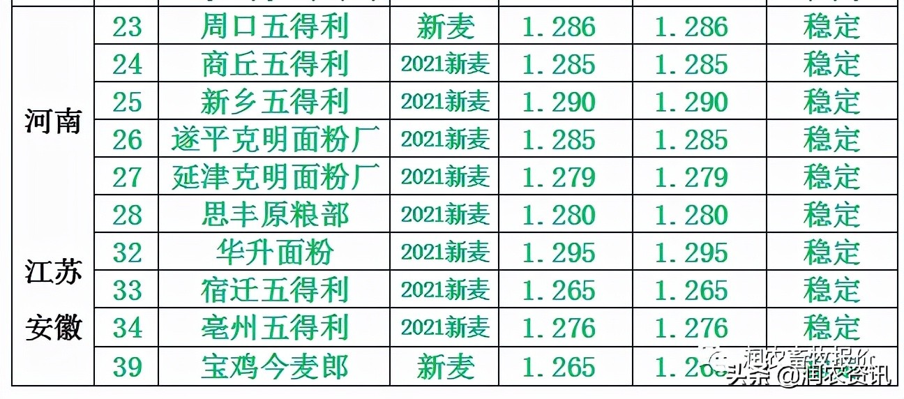 2021年8月23日 小麦市场今日静悄悄，稳中震荡行情持续