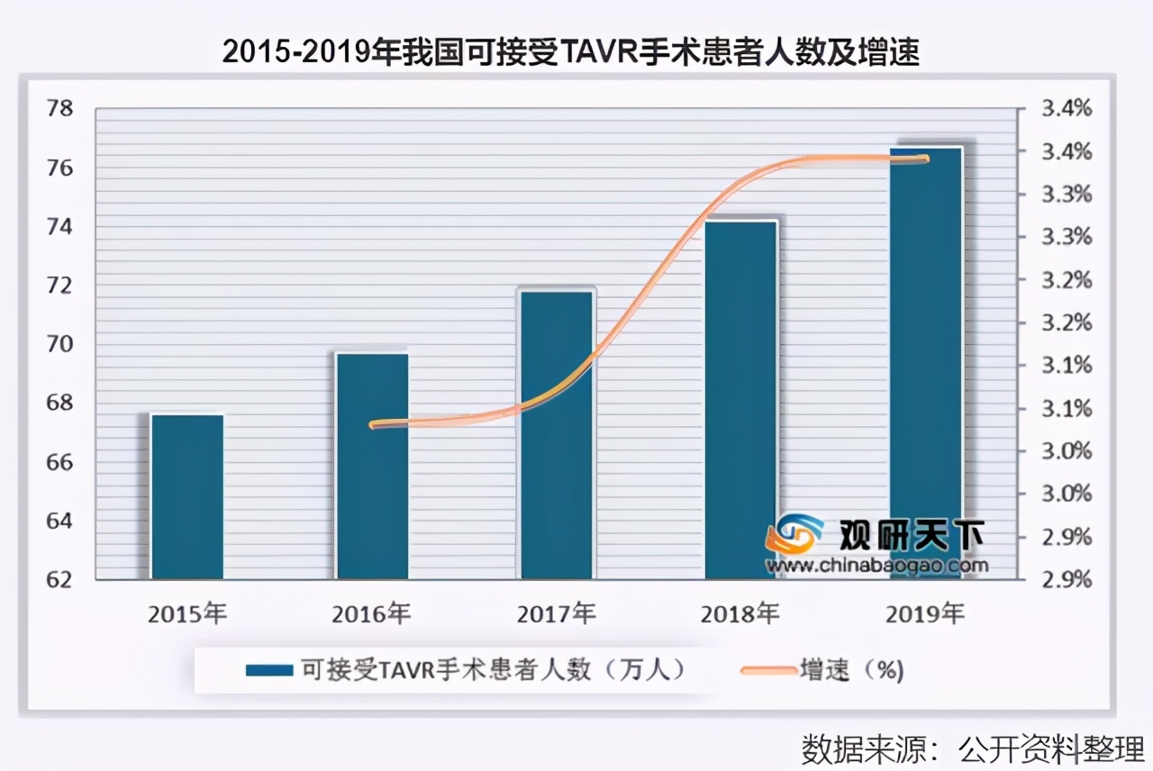 黄金细分赛道：人口老年化加剧，心脏瓣膜治疗，国产替代正当时